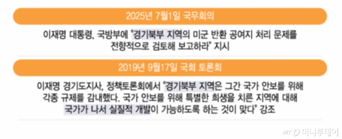 이재명 대통령이 그동안 경기북부 지역 개발 필요성을 강조한 발언 / 그래픽=이지혜 디자인기자