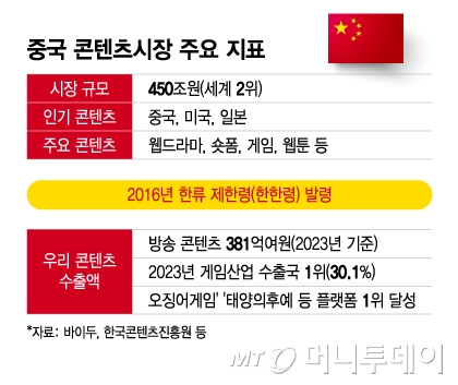 /그래픽 = 이지혜 디자인기자