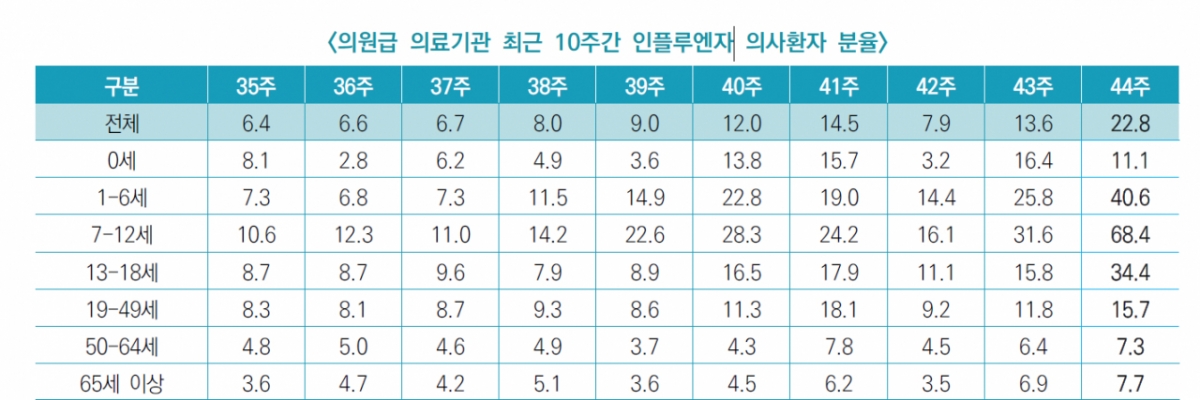 /사진=질병관리청