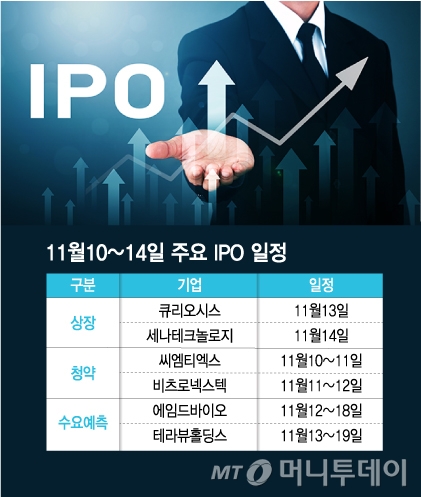 11월10~14일 주요 IPO 일정/그래픽=김현정