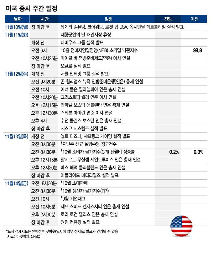 미국 증시 주간 일정_1109/그래픽=김현정