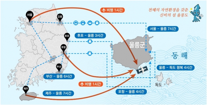 울릉공항이 개항하면 전국 어디서든 1시간 대로 접근이 가능해진다. /사진제공=국토교통부