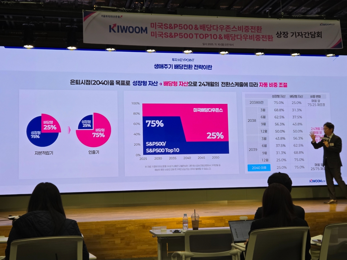이경준 키움투자자산운용 ETF운용본부장이 10일 서울 영등포구 여의도 TP타워에서 KIWOOM 미국S&P500배당다우존스비중전환 시리즈 구조에 대해 설명하고 있다. /사진=배한님 기자