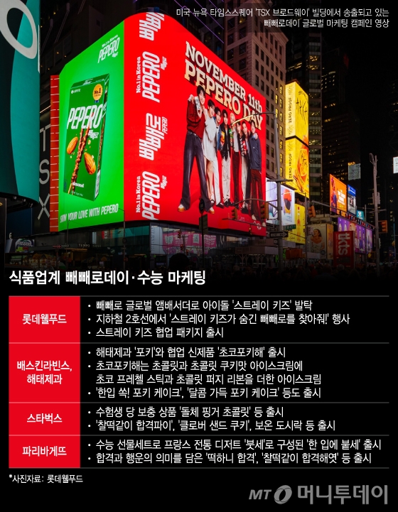 식품업계 빼빼로데이·수능 마케팅/그래픽=이지혜