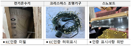 지난해 겨울용품 불법·위해제품 적발사례 ./사진제공=관세청