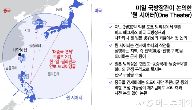 피트 헤그세스 미국 국방부 장관과 나카타니 겐 일본 방위상이 지난 3월30일 도쿄에서 논의한 '원 시어터'(One Theater) 구상 / 그래픽=머니투데이