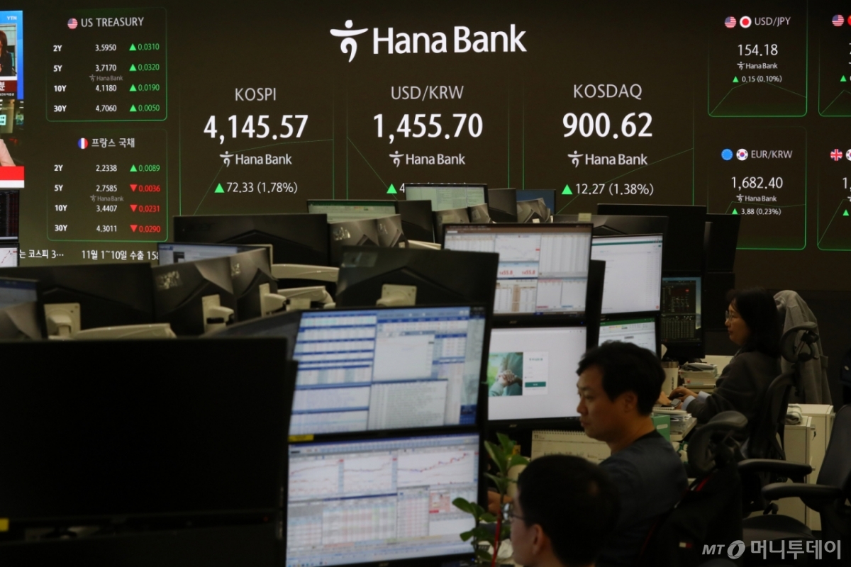 코스닥 무슨 일이야