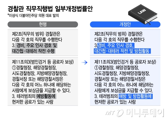 경찰관 직무직행법 일부개정법률안/그래픽=윤선정