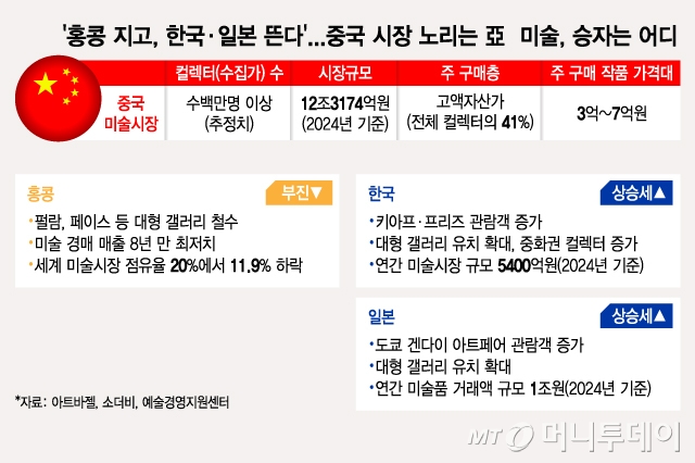 /그래픽 = 김지영 디자인기자