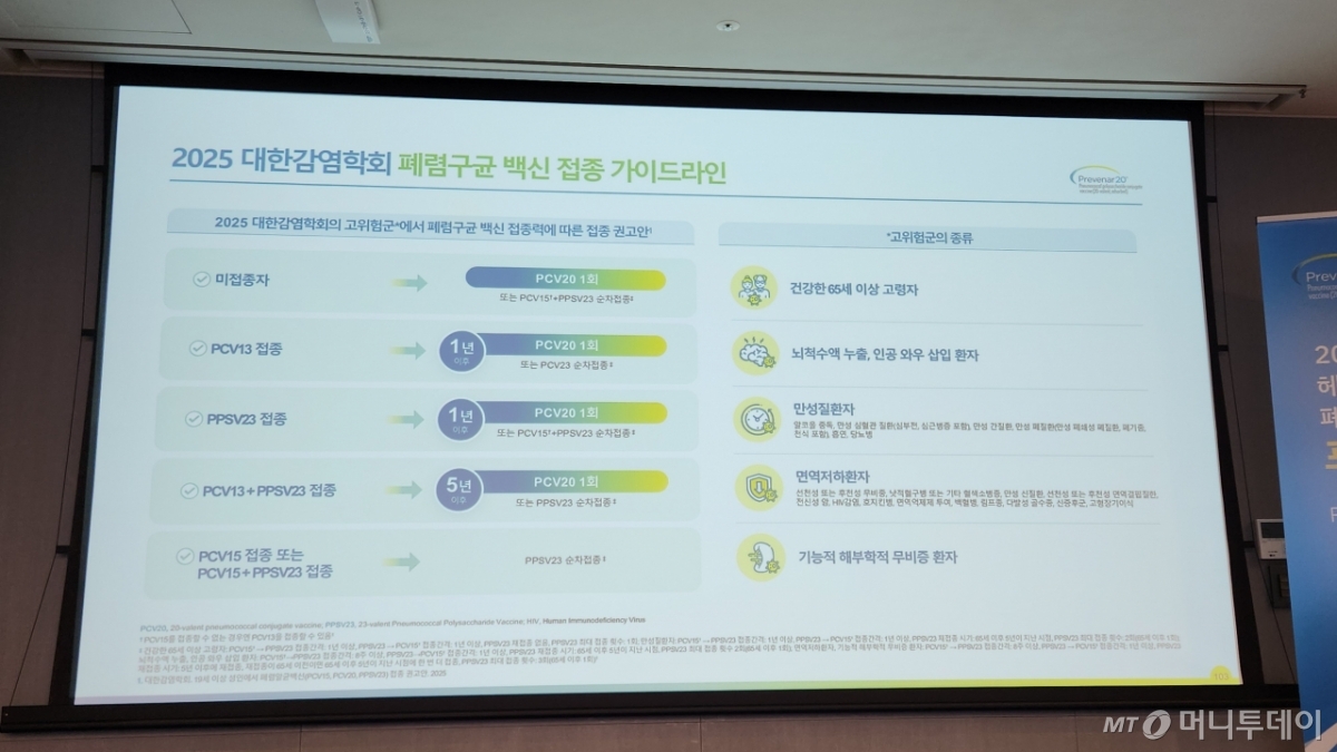 김동현 교수 발표자료/사진= 박미주 기자