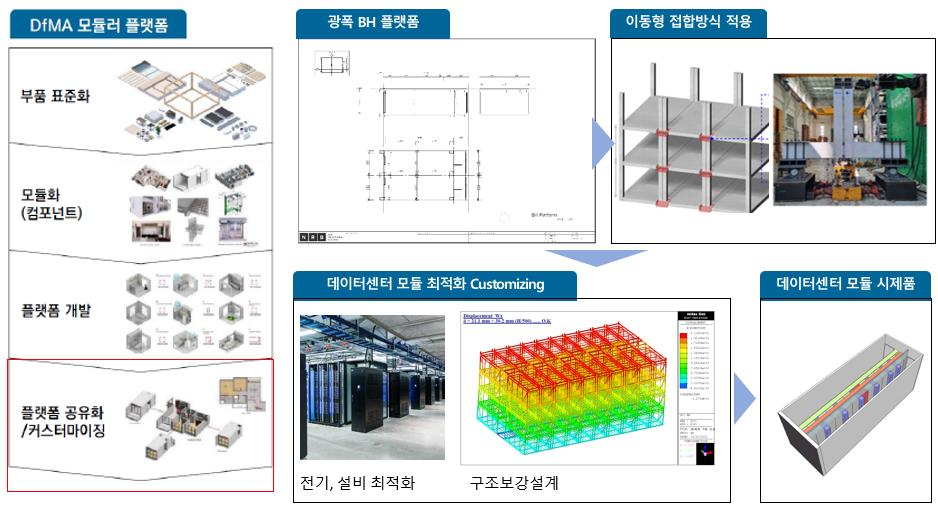 모듈형 데이터센터 개념도 /사진=텐 제공