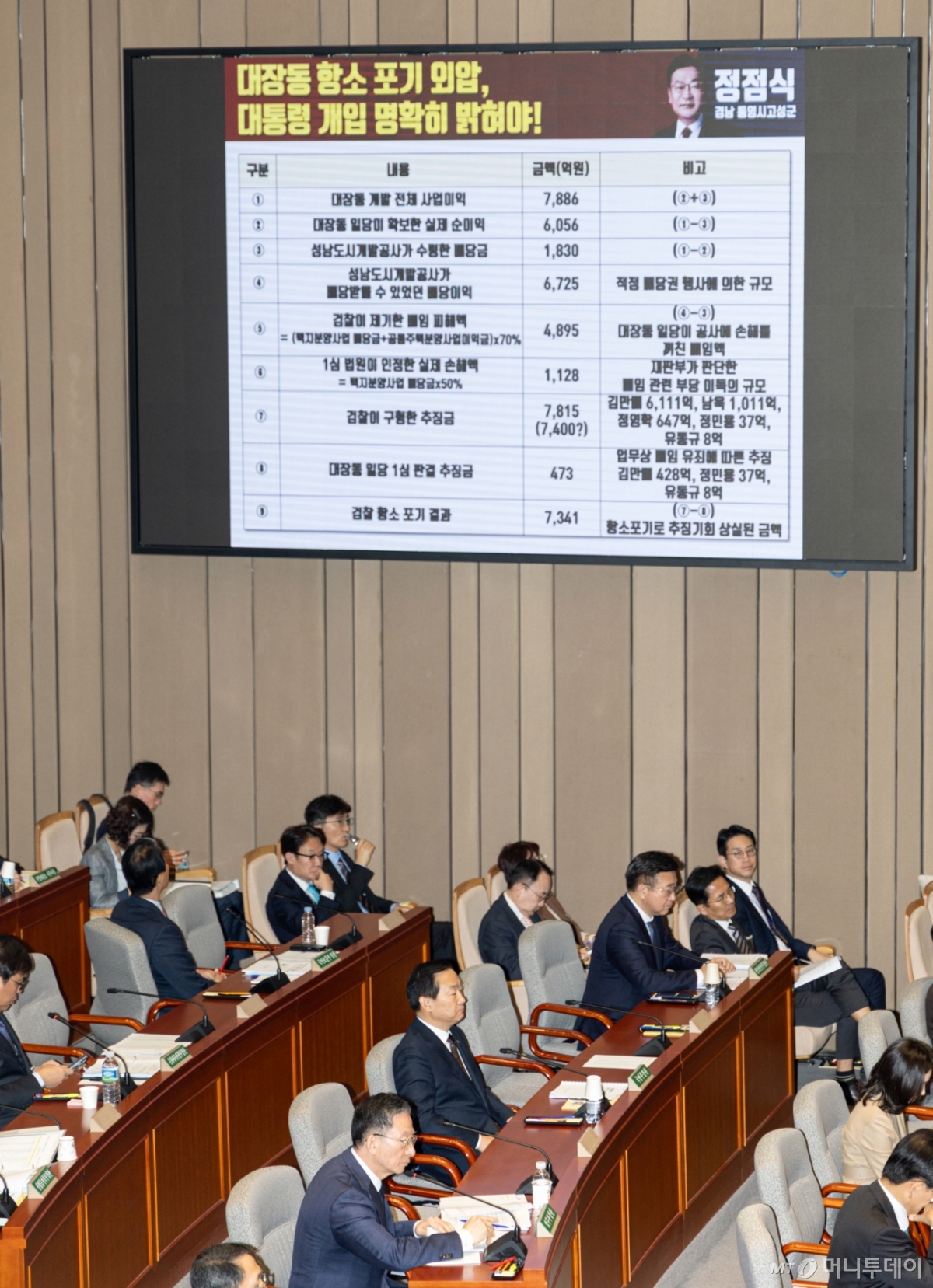 (서울=뉴스1) 이승배 기자 = 정성호 법무부 장관이 13일 서울 여의도 국회에서 열린 제429회국회(정기회) 예산결산특별위원회 제8차 전체회의에 출석해 대장동 항소 포기 관련 질의를 듣고 있다. 2025.11.13/뉴스1  Copyright © 뉴스1. All rights reserved. 무단 전재 및 재배포,  AI학습 이용 금지. /사진=(서울=뉴스1) 이승배 기자