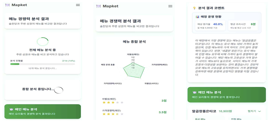 맵켓의 상권 분석 리포트 결과/사진제공=셀리스트