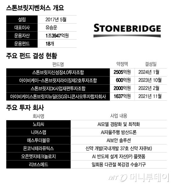 /그래픽=이지혜