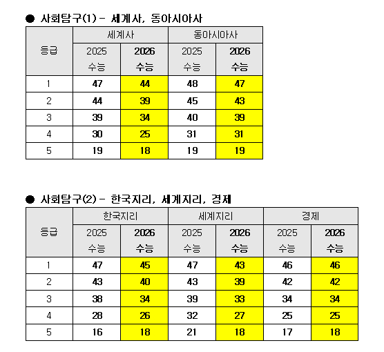 /사진제공=메가스터디교육