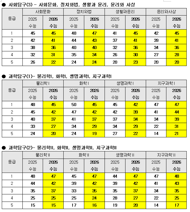 /사진제공=메가스터디교육