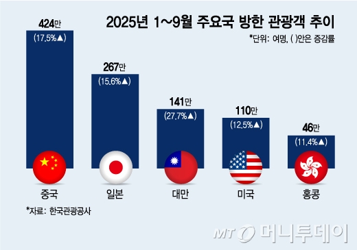 /김지영 디자인기자