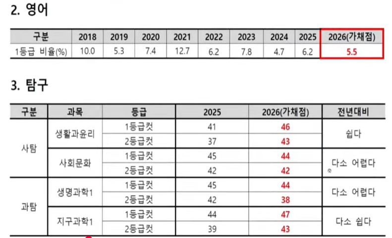 /사진제공=종로학원