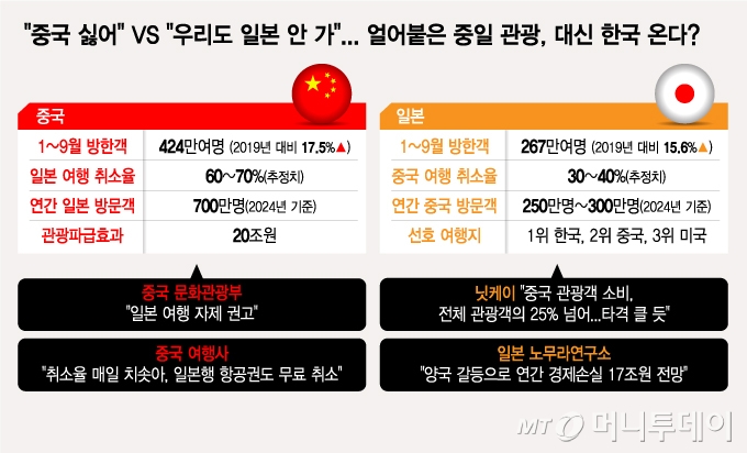 /그래픽 = 김지영 디자인기자