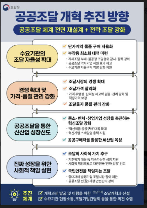 공공조달개혁인포그래픽./사진제공=조달청