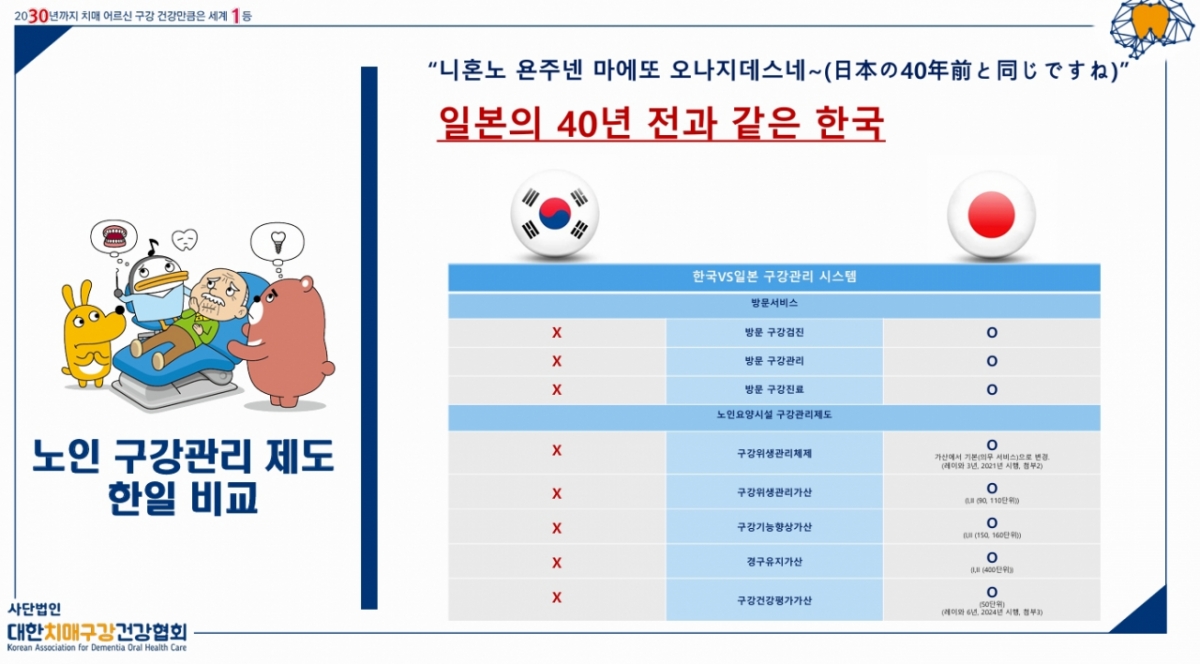 한국(왼쪽)과 일본(오른쪽) 정부의 방문치과 진료 시스템 유무 비교. 한국은 일본이 방문치과 진료를 도입하기 전인 40여년 수준에 머물러있다. /자료=대한치매구강건강협회