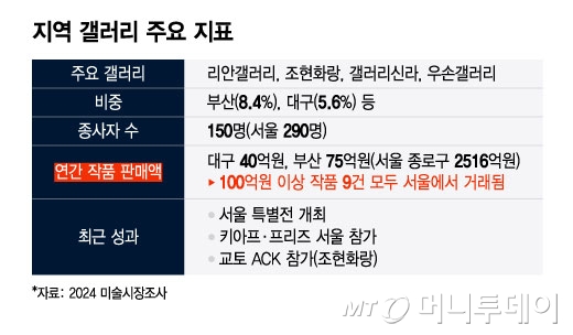 /그래픽 = 윤선정 디자인기자