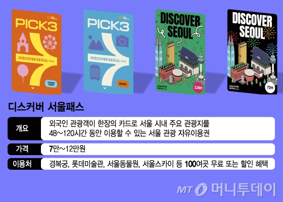 디스커버 서울패스/그래픽=김지영