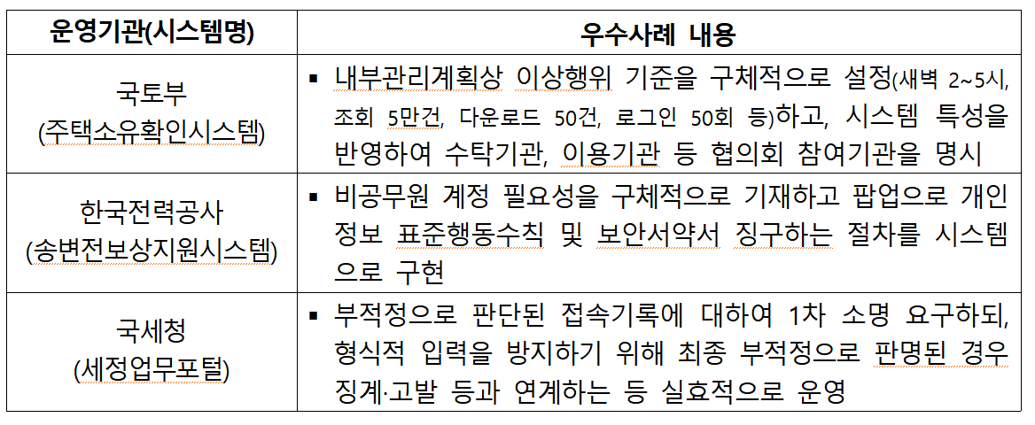 10대 과제 이행 우수 사례./사진제공=개인정보보호위원회