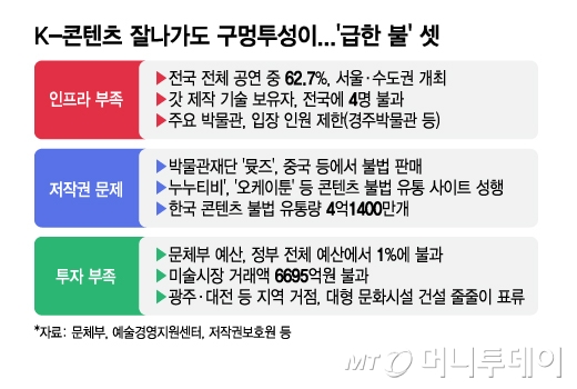 /그래픽 = 김지영 디자인기자