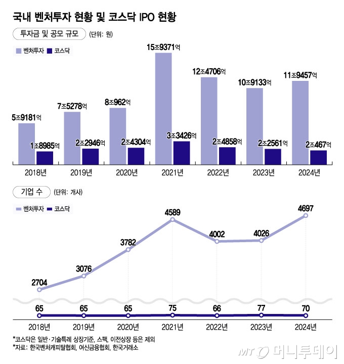 국내 주식시장 투자자별 거래대금 현황/그래픽=윤선정