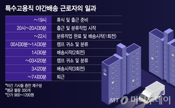 특수고용직 야간배송 근로자의 일과/그래픽=이지혜