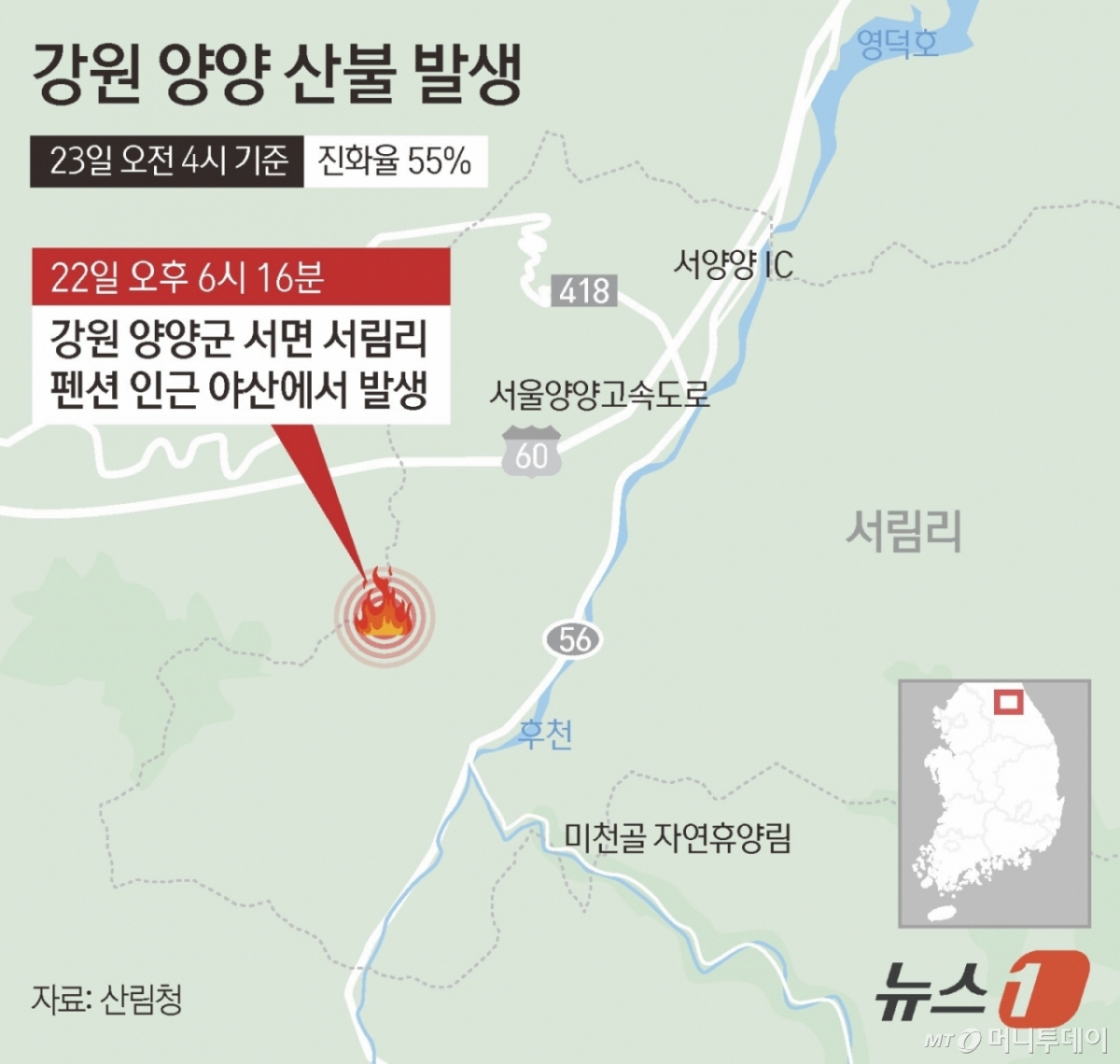 (서울=뉴스1) 김초희 디자이너 = 전날 강원 양양군 서면 서림리에서 발생한 산불이 확대되자 산림청이 23일 새벽 산불확산대응 1단계를 발령했다. 산림청은 산불영향구역이 10㏊를 넘어감에 따라 이날 오전 4시를 기해 산불확산대응 1단계를 발령했다고 밝혔다. 산불영향구역은 20㏊이며, 화선 길이는 2.5㎞로 이 중 1.24㎞가 진화 완료됐다. 진화율은 55%다.  Copyright © 뉴스1. All rights reserved. 무단 전재 및 재배포,  AI학습 이용 금지. /사진=(서울=뉴스1) 김초희 디자이너