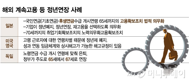 해외 계속고용 등 정년연장 사례/그래픽=김현정