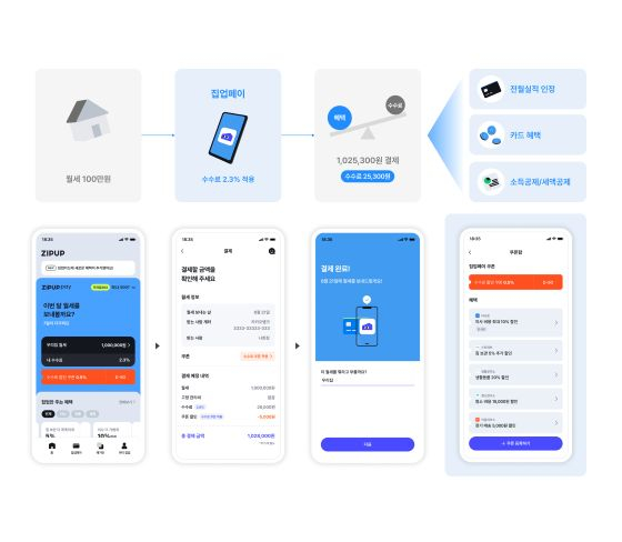 집업페이 개념도/자료=데브디 