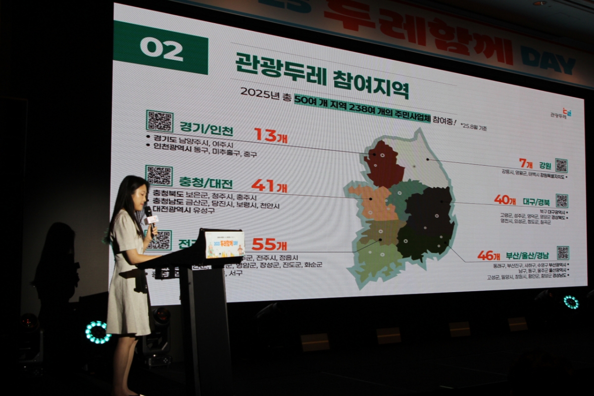 관광두레 사업을 계기로 마련된 '두레함께 데이' 현장. / 사진 = 한국관광공사 제공