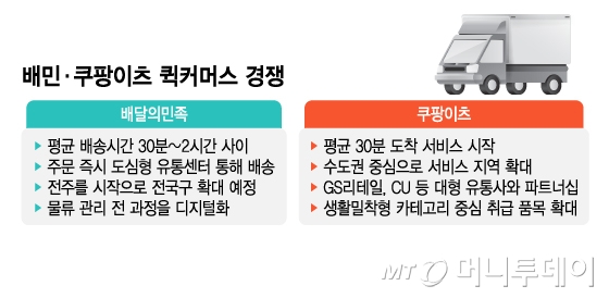 배민·쿠팡이츠 퀵커머스 경쟁/그래픽=김지영