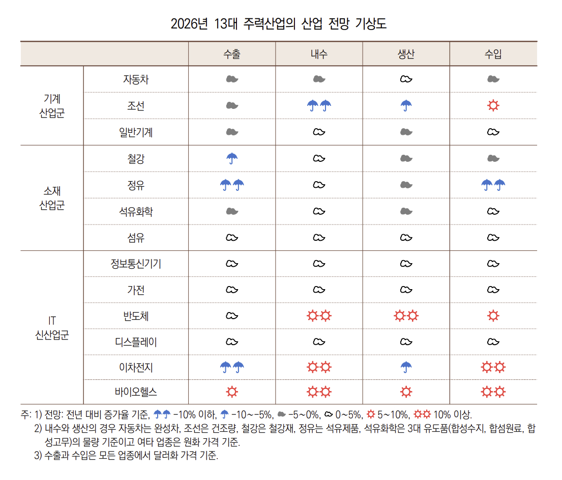 /자료제공=산업연구원