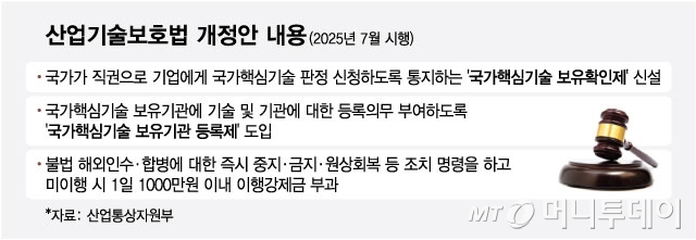 산업기술보호법 개정안 내용. /그래픽=최헌정 디자인기자.