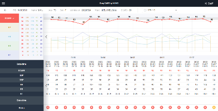 뷰노메드 딥카스 운영화면 예시./사진=뷰노