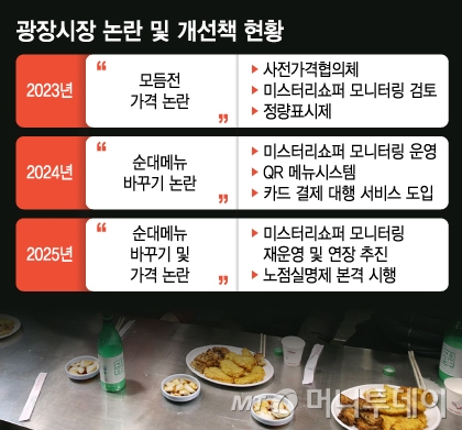 광장시장 논란 및 개선책 현황. /그래픽=김지영 기자.