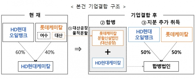 자료=공정거래위원회