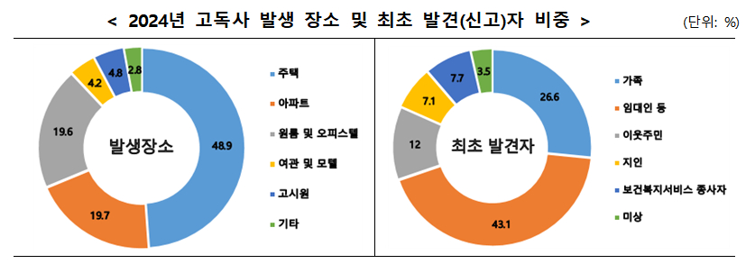 /사진제공=보건복지부