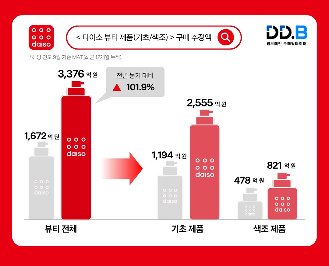 /사진제공=엠브레인