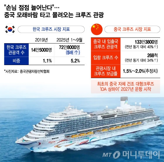 /그래픽 = 윤선정 디자인기자