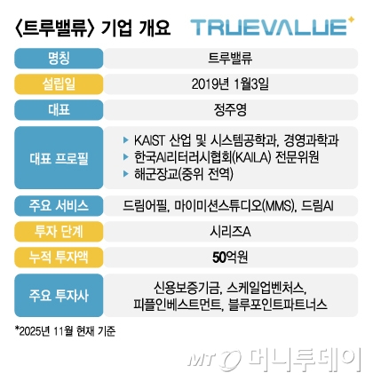 트루밸류 기업 개요 - 복사본/그래픽=김지영