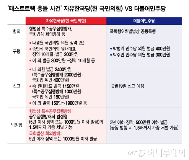 /그래픽=윤선정 디자인기자.