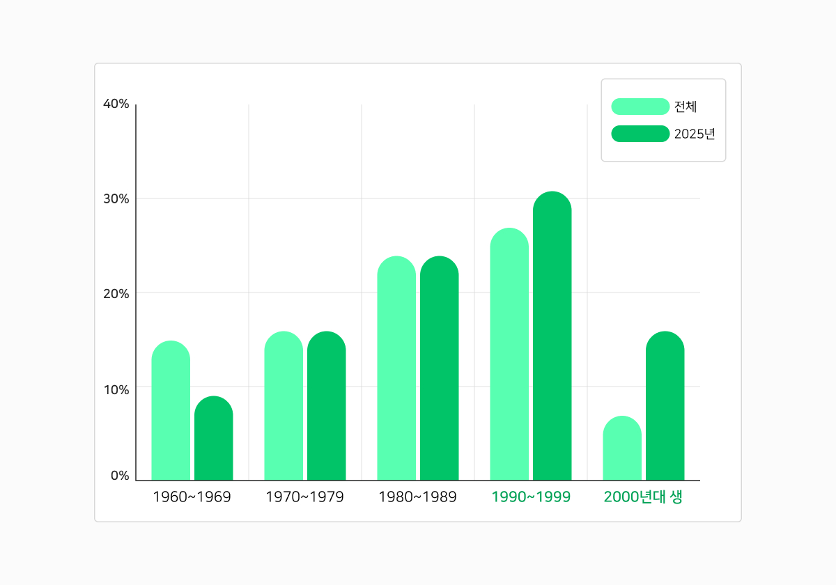 네이버 인물정보에 등록한 세대. 2025.11.28./사진=네이버