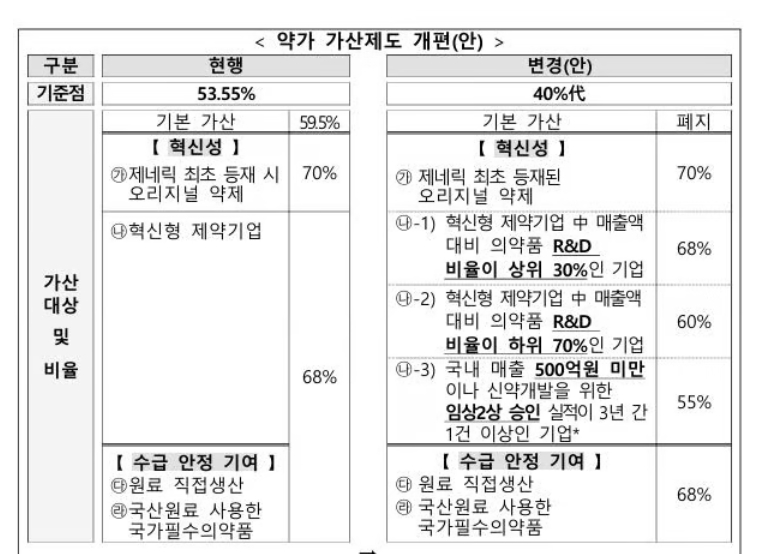 /사진=보건복지부