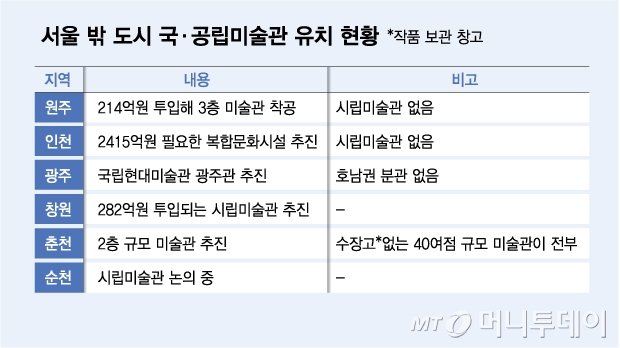 /그래픽 = 김다나 디자인기자