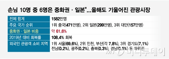 /그래픽 = 임종철 디자인기자